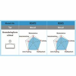 Shimano Bremsbel&auml;ge K03TI Kunstharz Mit Feder Und Clip Paar Blister -Ergon Verkäufe shimano bremsbelaege k03ti kunstharz mit feder und clip paar blister3