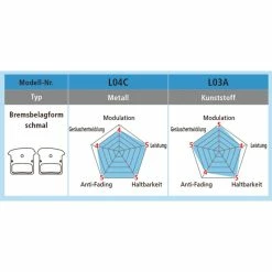 Shimano Bremsbel&auml;ge Road L04C Metal Mit Lamellen Mit Feder Und Clip Blister -Ergon Verkäufe shimano bremsbelaege road l04c metal mit lamellen mit feder und clip blister3